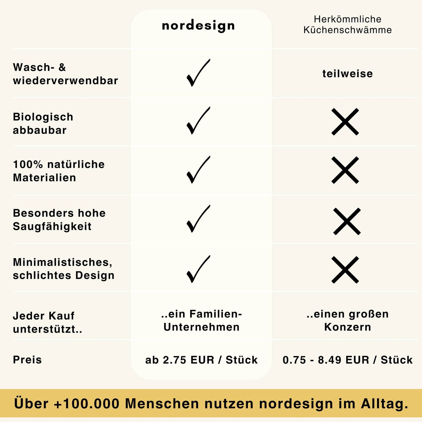 Pop-Up Spons (set van 2) - Natuurlijke reinigingsspons